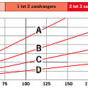 ACO Infiltrationline120 liter 100x20x60